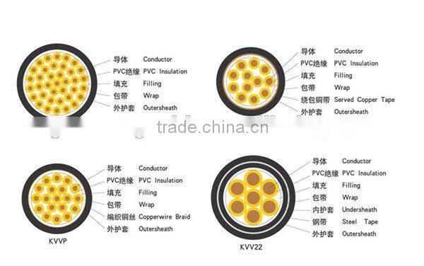 auto control cable/ creative volume control cable/ control cable parts