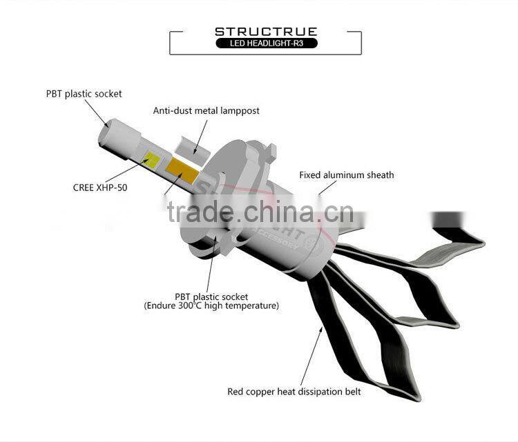 SPEEDLIGHT Hot Selling R3 H7 H4 LED HeadLight 2015 2016