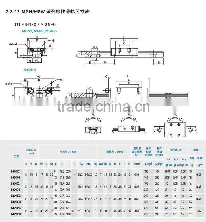 Hot selling MGN 7C homemade linear bearing design guide
