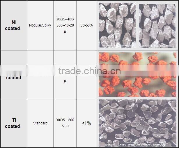 nice resin bond synthetic diamond powder