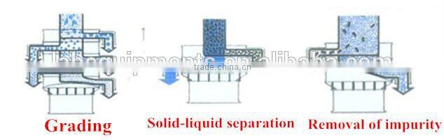 600mm diameter small rotary vibration screen small mining machines