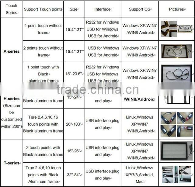 High quality USB IR touch screen 17 inch dual-touch ir touch panel
