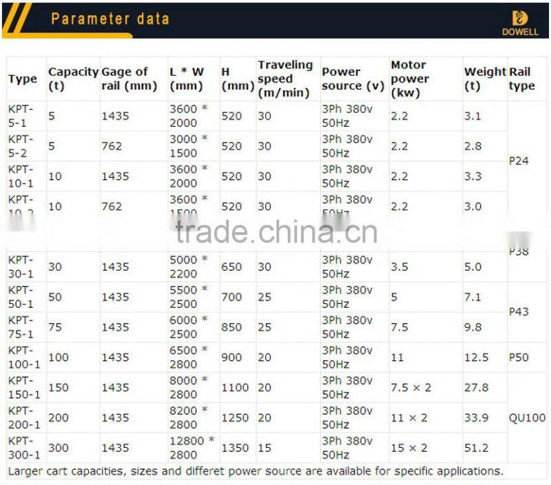 Heavy Duty Flat Cart & Flat Free Cart 10-300t motorized electric flat cart