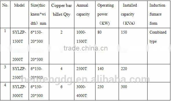 Induction metal melting furnace for casting copper ingot