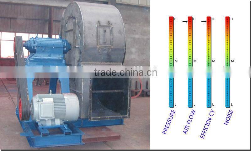 Largest industrial high speed metallurgy centrifugal fan