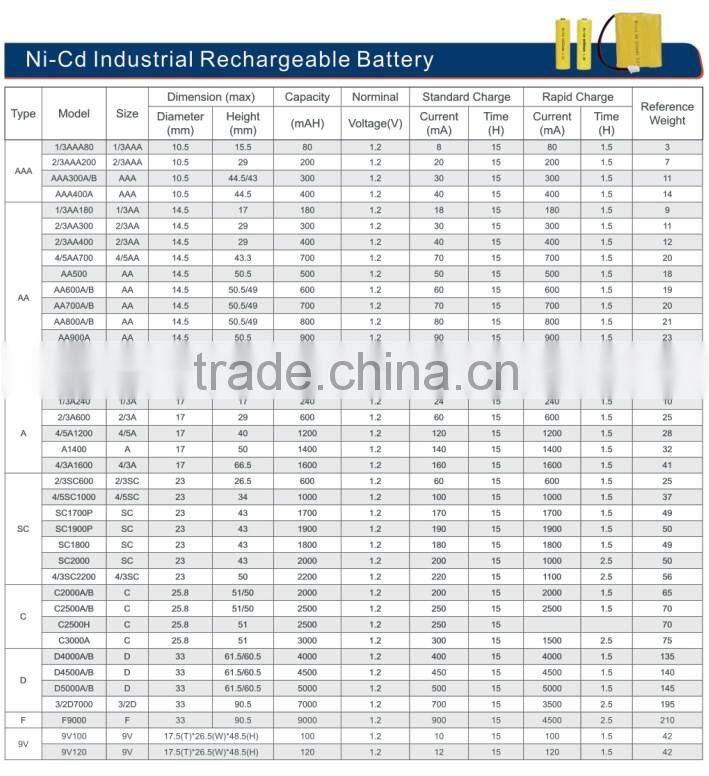 High capacity Nicd sub c 1.2v battery 2200mah nicd battery at