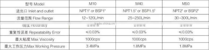 ogm40 oval gear meter / diesel gear meter / flow meter