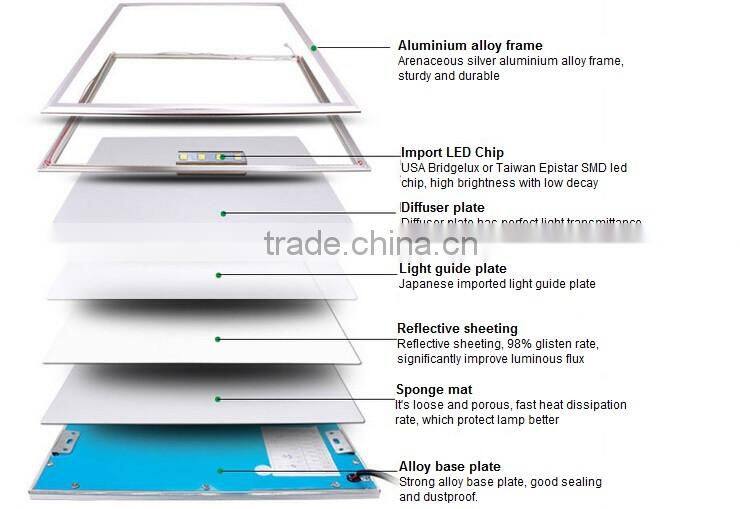 China products surface mounted led panel light novelty products for sell