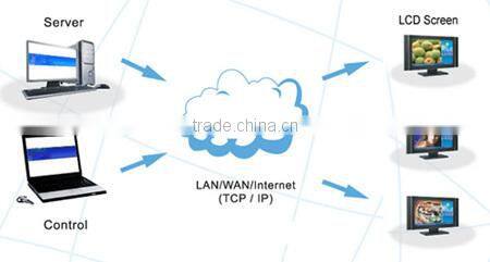 32'' Wall Mount Digital Signage LCD Display