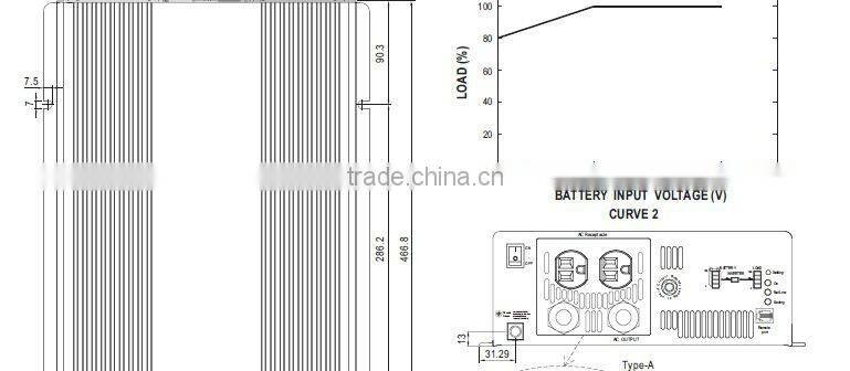 Meanwell high frequency inverter/3000W True Sine Wave DC-AC Power Inverter