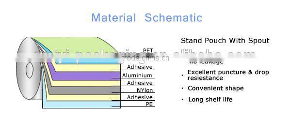 Custom reusable matte abrasif 30ml liquid doypack small clear refillable stand up travel pouch with spout