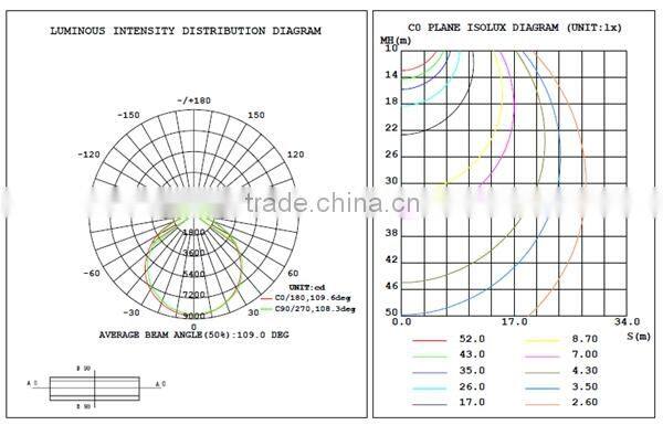 led projector light 200W for paddle tennis badminton basketball volleyball soccer court light high quality low price day white