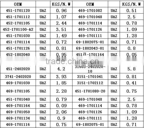 high quality uaz 3160 spare parts gear