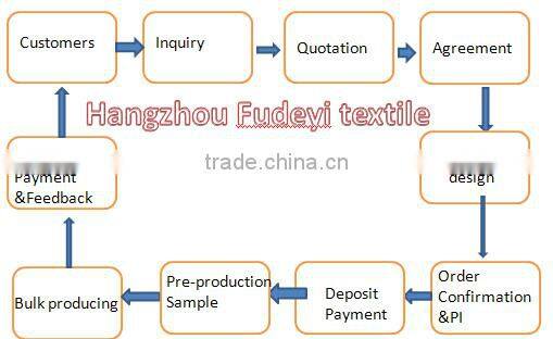 wholesale cheap 100% polyester oxford waterproof military camouflage fabric for bag