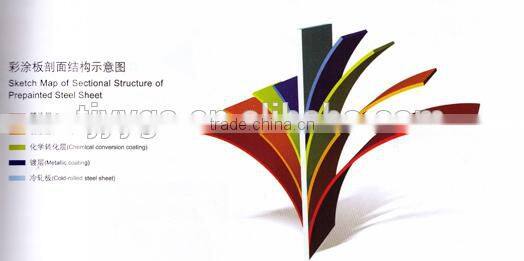 pre painted steel coils