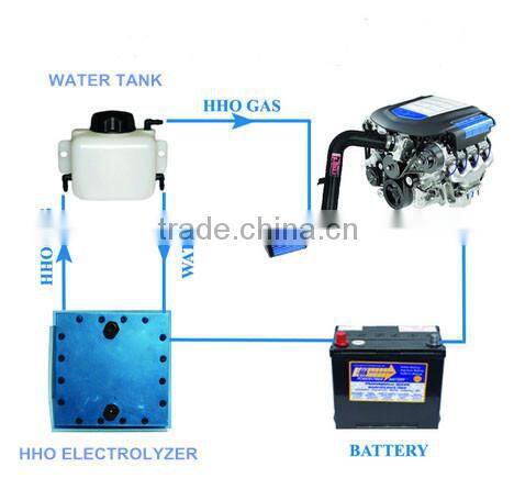 Fuel Saving Hydrogen HHO PEM / SPE Generators Titanium Electrolyzers Fuel Cells For Cars Trucks Vehicles