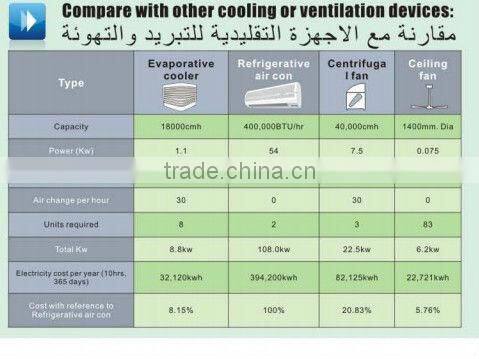 wholesale Desert cooler air conditioning, Window air cooler,Large airflow 7500cmh,Auto Swing,Remote control
