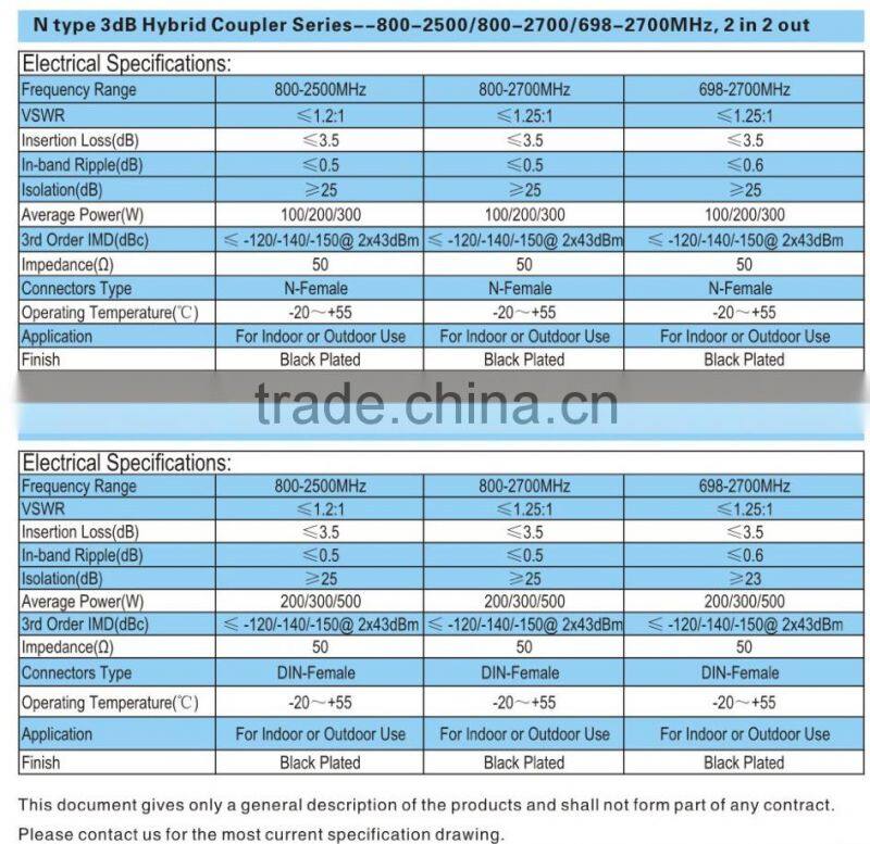 microwave 3dB Hybrid Coupler 2:2 Combiner 800 - 2500MHz N Female