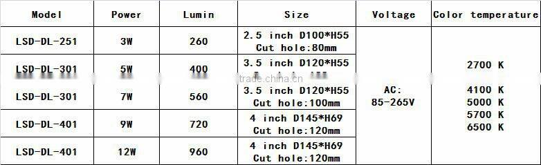 9w 12w 15w dimmable led downlight,High Quality led downlight Ultra slim led downlight