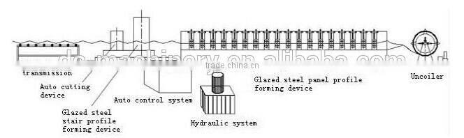 Galvanized Metal Sheet Making Machine / Steel Roofing Profile Cold Roll Forming Machine