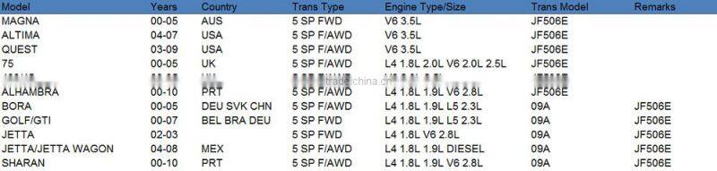 JF506E 09A 5F31J Automatic Transmission Friction Kit For VW gearbox discs