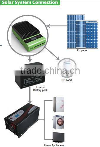Inverter 24v 220v 5000w with 45A 60A MPPT solar charger controller
