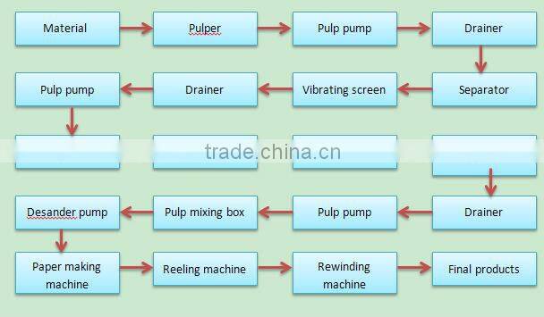 China paper factory produce economic napkin machine with converting