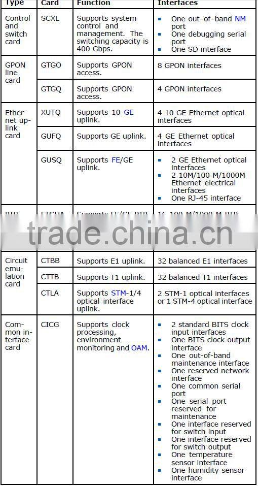 ZTE ZXA10 C300 Optical Line terminal Service board FTGH GPON EPON 10G EPON OLT