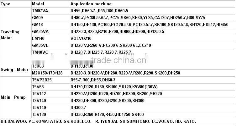 SAMSUNG SE210-1 SE210-2 SE210 final drive,excavator SE240 travel motor SE240LC-3 SE240LC drive motor