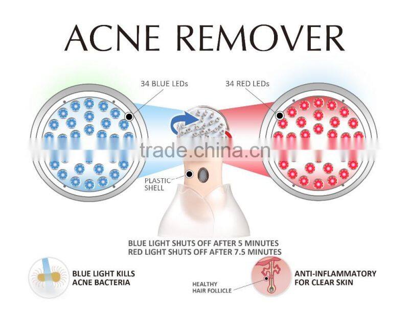 New technology pimple and acne treatment