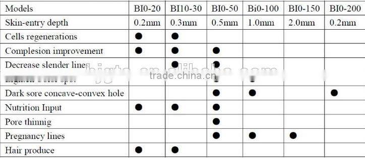 4in1 Dermaroller microneedle derma roller Beijing derma roller manufacturer