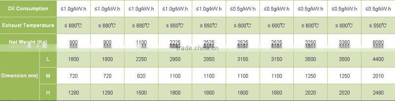 CE approved biogas generator/biogas power plant/biomass generator/chp