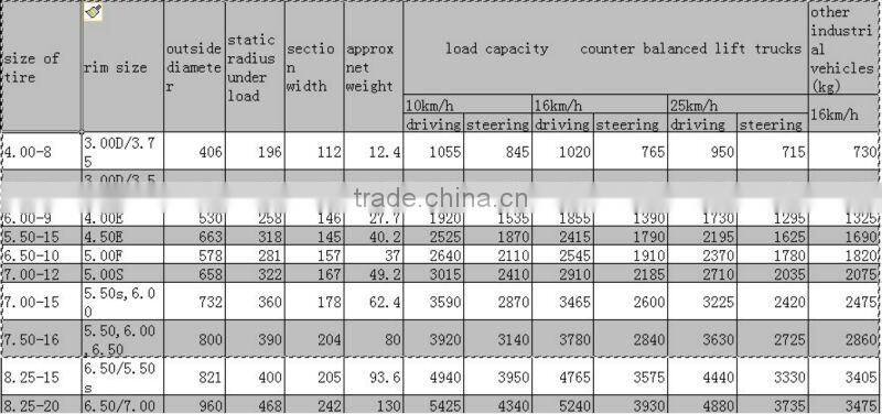 special tires, forklift tire 8.25-20 for material handling equipment