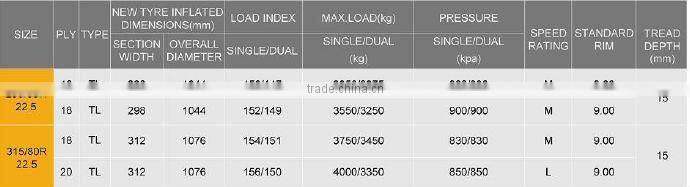 TBR radial tyre 295/80R22.5
