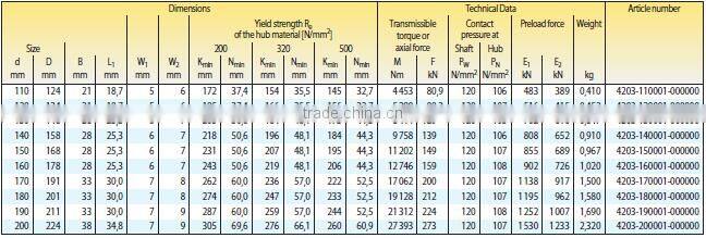 RLK 300 EXpansion Device Sleeve Individual Clamping Connections