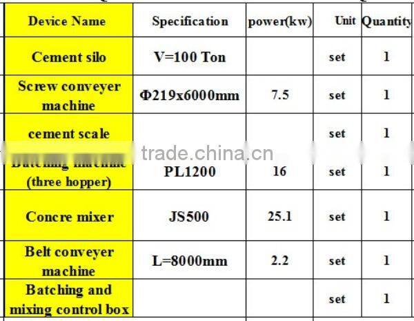 Yeman China making machinery/ hydraulic machine QT4-15C block production line (40 projects in India )