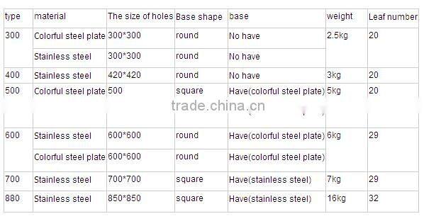 Non-power automatic roof turbo ventilator fan