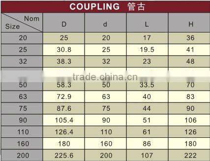 UPVC Coupling DIN /plastic Coupling /PVC coupling