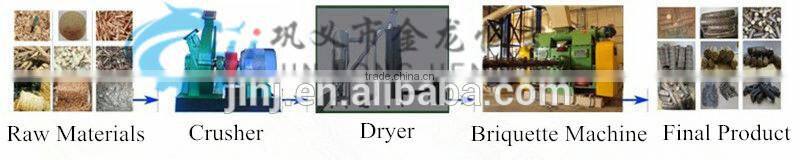 Biomass Briquetting Machine & Biomass Briquette Machine