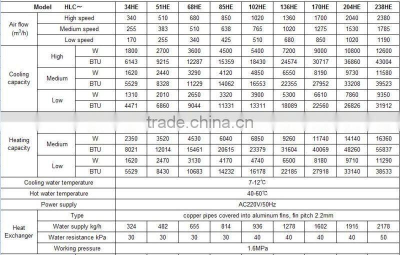 Hot Selling And New Style Unit Horizontal Exposed Fan Coil Unit