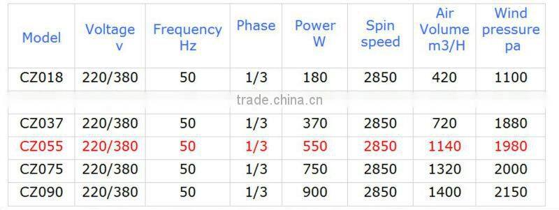 220v 550w exhaustion blower for co2 laser cutting machine