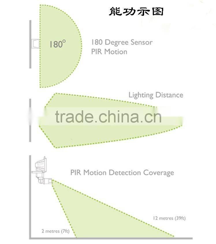 High Quality Power Outdoor lighting led flood light