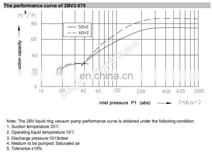 evp vacuum pumps 2bv2070 pressure impregnation for transformer liquid ring vacuum pump