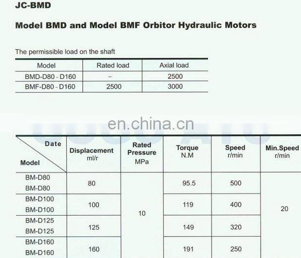 2016 First Grade high speed radial piston hydraulic motor