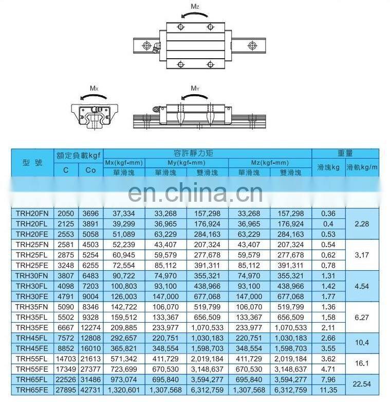 Free Shipping 4pcs TBI Original Carriage Linear Bearing H20VL H20FL CNC Lathe Machinery Parts Block Slide
