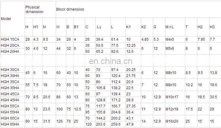 High quality linear guide rail Himwin rail HGH 15 CA for hot sale