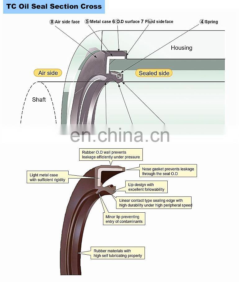 National Cross Reference Rubber Material Tractor Shaft Oil Seal