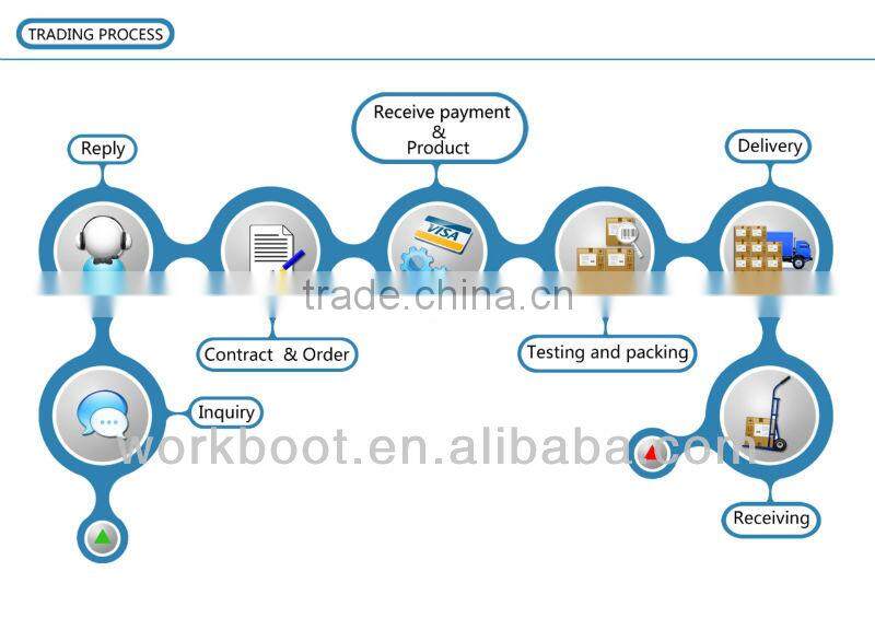 2014 CSA approve certificate Men Steel toe and plate Hiking Boots Style Athletic Safety Shoes