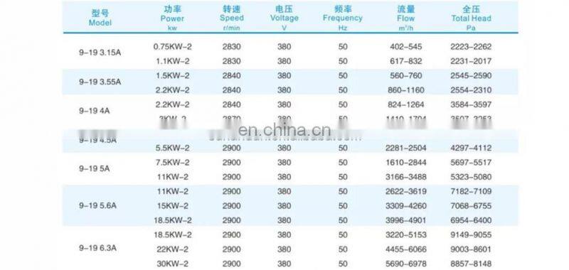 Impeller Centrifugal Fans With Backward Curved Blades