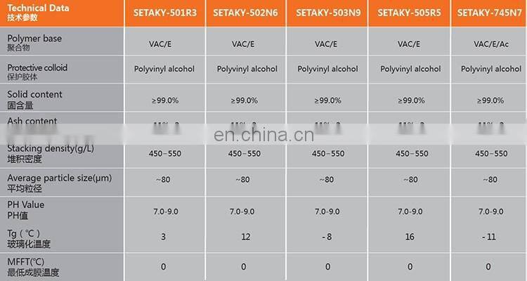 vinyl acetate ethylene copolymer
